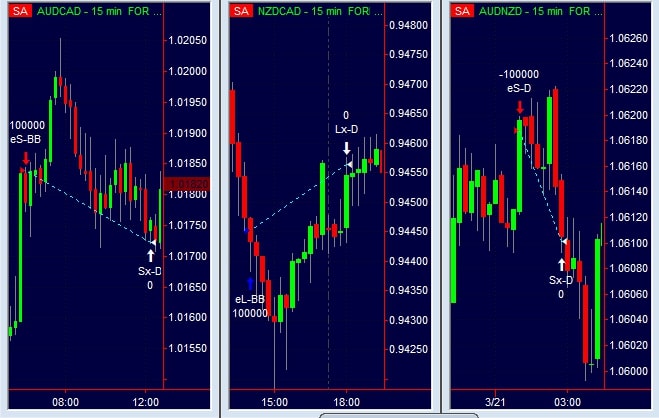 Luca-Giusti-Intraday