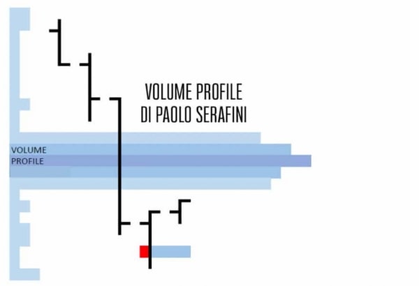 Volume Profile di Paolo Serafini